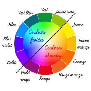 Colorimétrie femme noire le guide ultime des couleurs qui mettent en valeur la peau noire